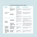 Дизайн-мышление для инноваций. Компетенции будущего при разработке продуктов и услуг — фото, картинка — 14