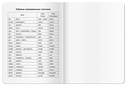 Тетрадь для записи английских слов в начальной школе. Капибары на самокате — фото, картинка — 5