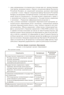 Справочник абитуриента – 2026. Учреждения высшего образования Республики Беларусь — фото, картинка — 7