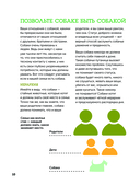 Собаки. Полное руководство для детей — фото, картинка — 10