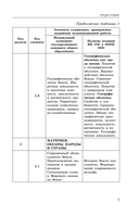 ОГЭ-2026. География. Сборник заданий — фото, картинка — 8
