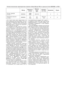 Истребитель 