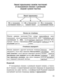 Даведнік па беларускай мове. 9 клас — фото, картинка — 5