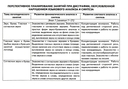 Коррекция дисграфии на почве нарушения языкового анализа и синтеза. Конспекты занятий для логопеда — фото, картинка — 4