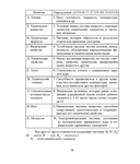 Химия. Уроки. 11 класс (I полугодие) — фото, картинка — 7