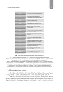 Сердечная недостаточность. Диагностика, лечение и стратификация риска при мультиморбидности — фото, картинка — 15