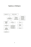 Захватывающий XVIII век — фото, картинка — 5