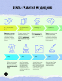 Что? Как? Почему? Мои первые знания про ТЕЛО ЧЕЛОВЕКА — фото, картинка — 6