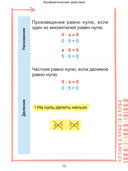 Наглядный курс начальной школы — фото, картинка — 2