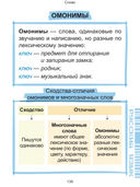 Наглядный курс начальной школы — фото, картинка — 12