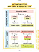Наглядный курс начальной школы — фото, картинка — 28