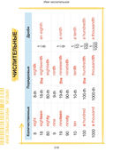 Наглядный курс начальной школы — фото, картинка — 29