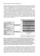 Проектирование систем связи на основе GNU Radio — фото, картинка — 20