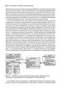 Проектирование систем связи на основе GNU Radio — фото, картинка — 36