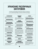 Все, что надо знать, чтобы стать кондитером.100 ответов, советов и схем, чтобы преодолеть все трудности с выпечкой — фото, картинка — 12