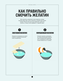 Все, что надо знать, чтобы стать кондитером.100 ответов, советов и схем, чтобы преодолеть все трудности с выпечкой — фото, картинка — 8