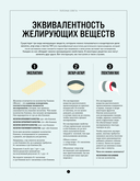 Все, что надо знать, чтобы стать кондитером.100 ответов, советов и схем, чтобы преодолеть все трудности с выпечкой — фото, картинка — 9