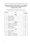 Говорим правильно в 5-6 лет. Конспекты фронтальных занятий 3 периода обучения в старшей логогруппе — фото, картинка — 3