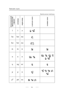 Тайский с нуля — фото, картинка — 15