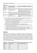 Istio. Приступаем к работе — фото, картинка — 23