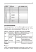 Istio. Приступаем к работе — фото, картинка — 24