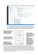 Изучаем квантовые вычисления на Python и Q# — фото, картинка — 38