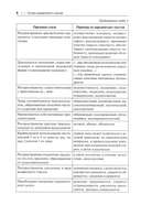 Искусство (не)простого юридического письма — фото, картинка — 4