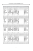 Основы китайской астрологии. Классический бестселлер — фото, картинка — 18