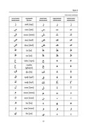 Самоучитель арабского языка с нуля — фото, картинка — 14