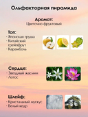 Парфюмерная вода для женщин 