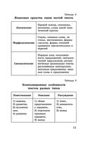 ЕГЭ. Русский язык в таблицах и схемах. 10-11 классы — фото, картинка — 11