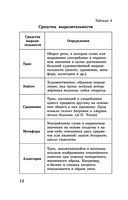 ЕГЭ. Русский язык в таблицах и схемах. 10-11 классы — фото, картинка — 12