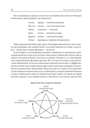 Пять сезонов энергии: Китайская медицина на каждый день — фото, картинка — 10