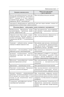 Патофизиология органов и систем организма — фото, картинка — 12