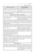 Патофизиология органов и систем организма — фото, картинка — 13