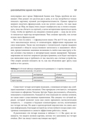 Дружелюбный код. Как программировать легко и просто — фото, картинка — 14