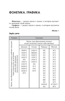ОГЭ. Русский язык. Полный курс в таблицах и схемах для подготовки к ОГЭ — фото, картинка — 8