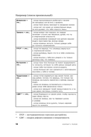 Контакт с телом. Как научиться слышать себя, чтобы жить аутентично — фото, картинка — 15