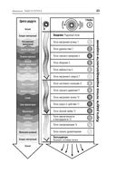 Жизнь в потоке. Коучинг — фото, картинка — 19