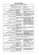 Арабский язык. Пропись — фото, картинка — 5