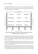 Фундаментальный подход к программной архитектуре — фото, картинка — 3