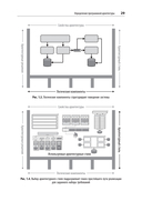 Фундаментальный подход к программной архитектуре — фото, картинка — 4