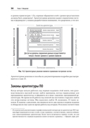 Фундаментальный подход к программной архитектуре — фото, картинка — 5