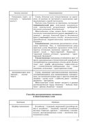 Русский язык. Таблицы, схемы, упражнения. Для поступающих в вузы — фото, картинка — 17
