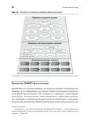 Секреты фасилитации. Smart-руководство по работе с группами — фото, картинка — 24