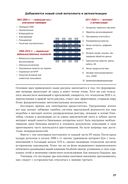 Путеводитель по цифровому будущему. Отрасли, организации и профессии — фото, картинка — 22