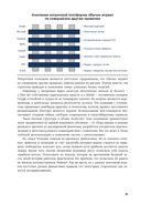 Путеводитель по цифровому будущему. Отрасли, организации и профессии — фото, картинка — 26