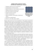 Путеводитель по цифровому будущему. Отрасли, организации и профессии — фото, картинка — 28