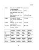 Все правила немецкого языка для школьников в схемах и таблицах. 5-9 классы — фото, картинка — 11
