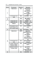 Английский язык доступно и просто — фото, картинка — 12